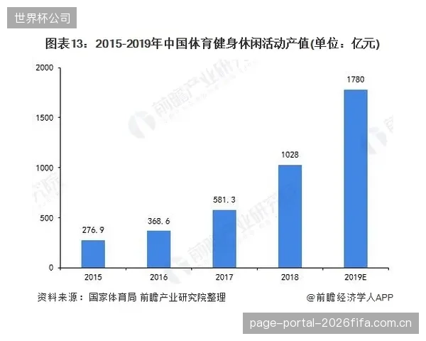获得园区股权投资和深度孵化的体育初创企业，其三年存活率跃升至40%以上，数倍于8%的行业平均水平
